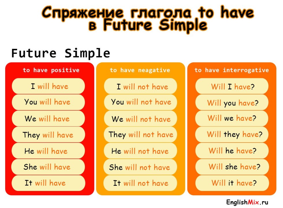 Board Games in English
