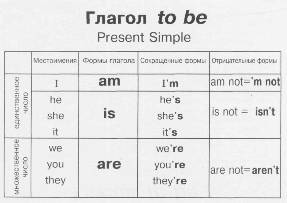 Verb Have in English table