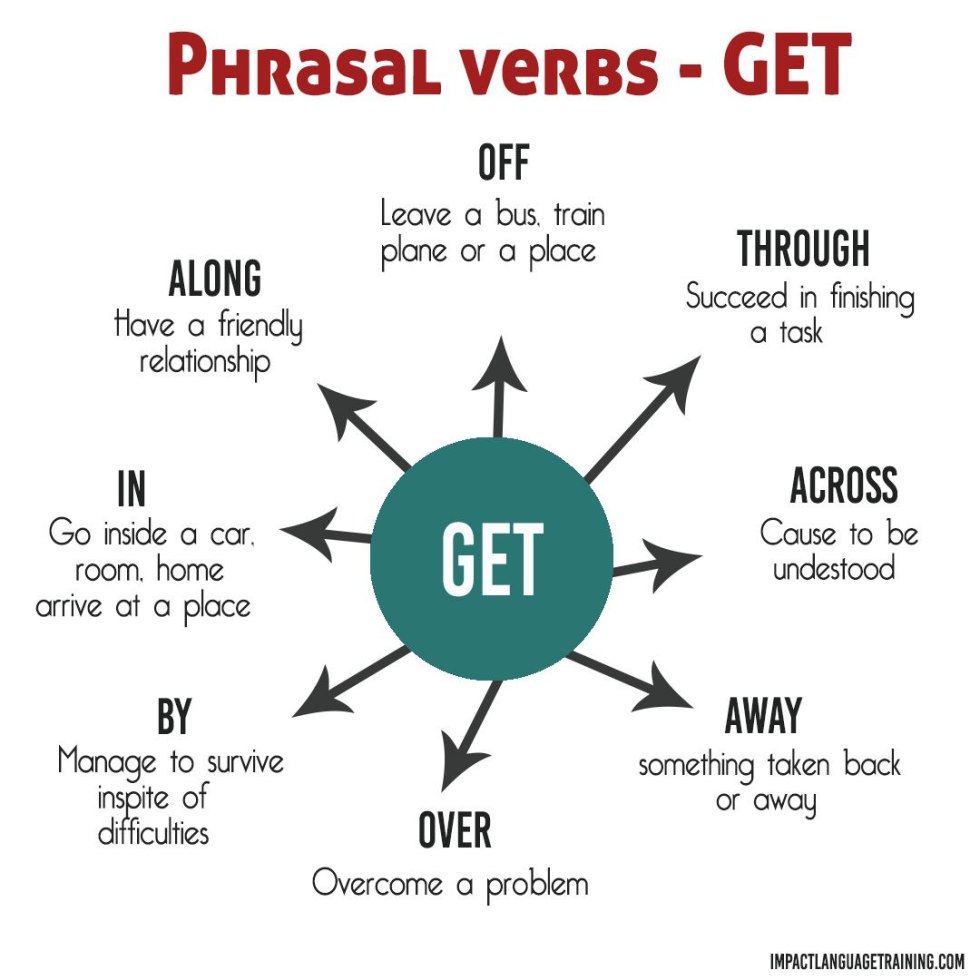 Phrasal verb to take