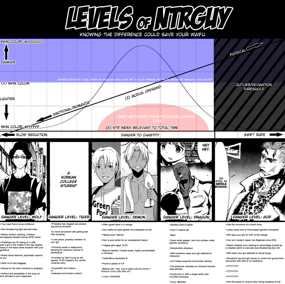 Strongly Disagree Disagree