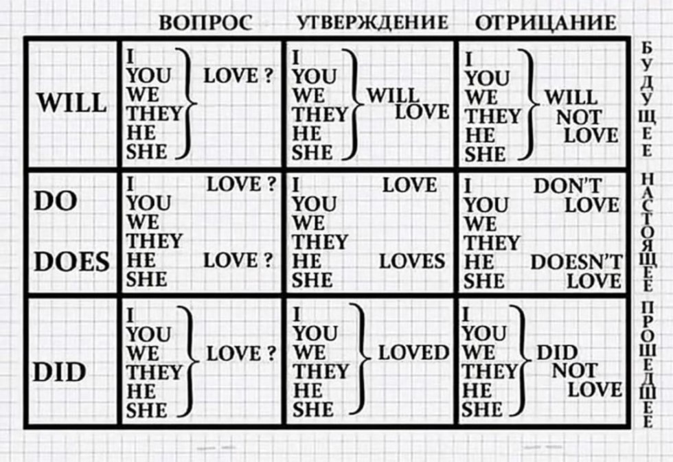 Dmitry Petrova Table