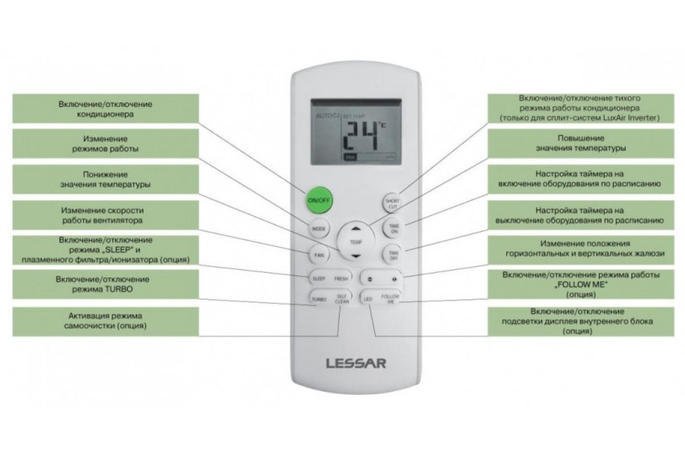 Split system Lessar control panel