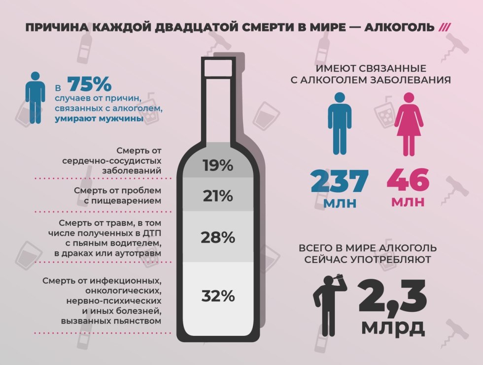Sale of alcohol from how many years