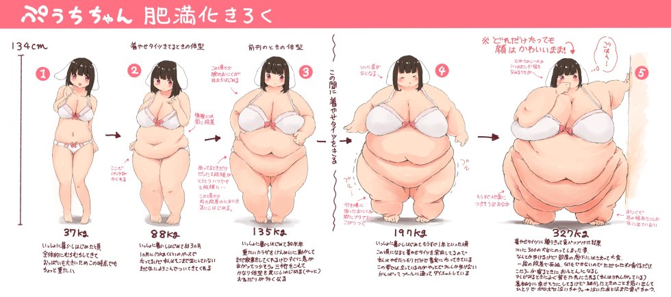 Fat anime girls weight gain