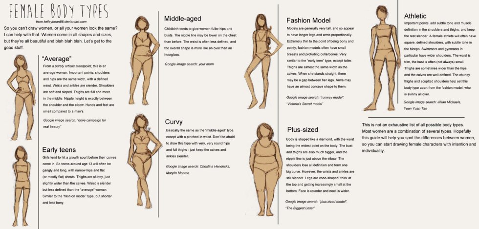 Average Body Type
