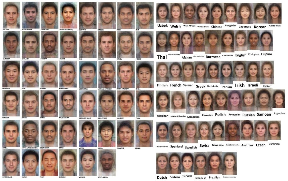 An average portrait of different nationalities