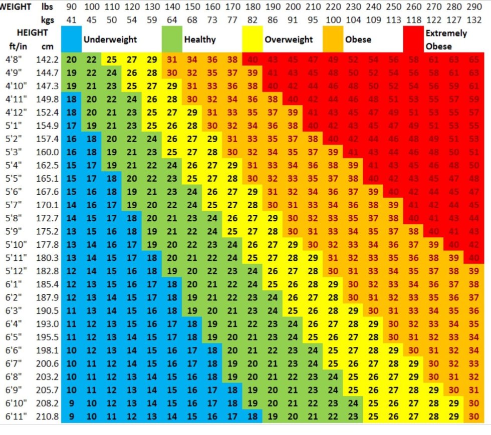 BMI body mass index table