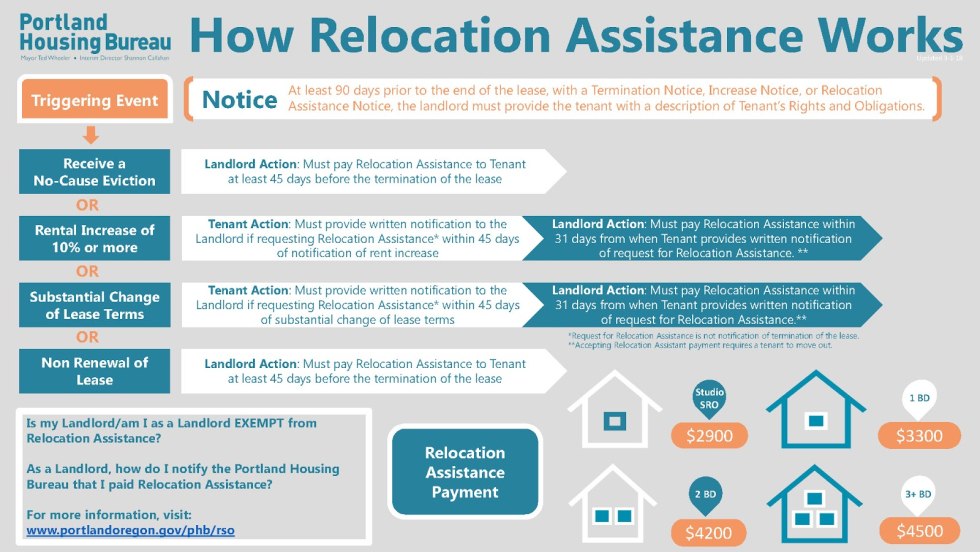 Virgins become magicians