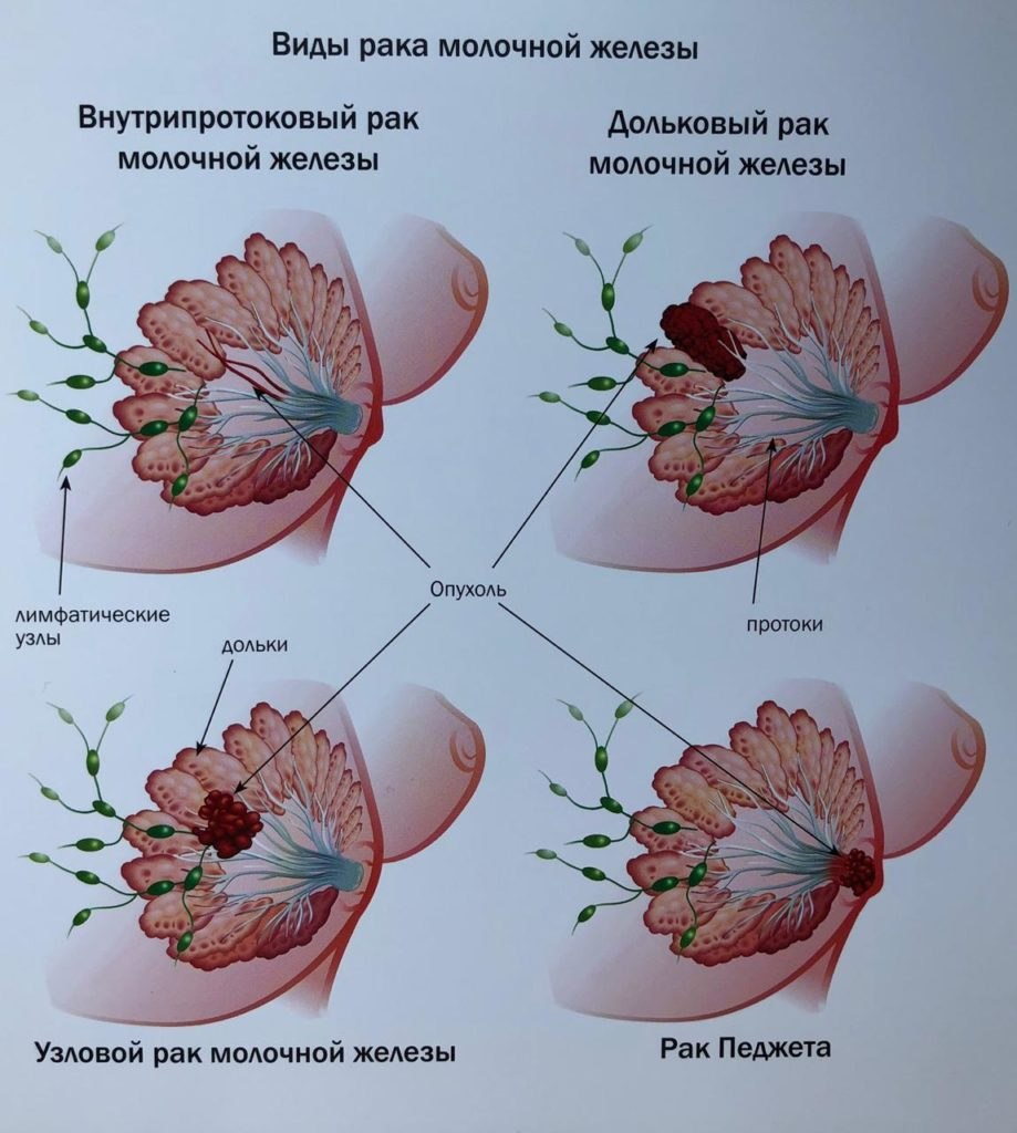 Oscillograph Akip-73203D