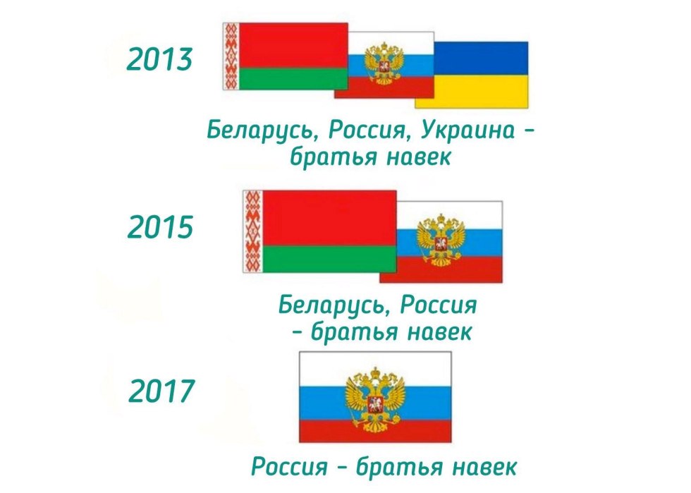 Russian Invasion of Ukraine Map