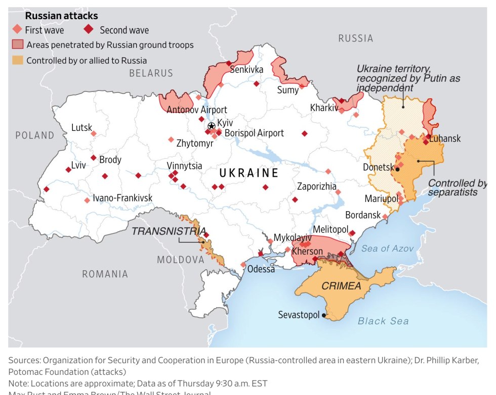 Territorial disputes of Russia and Ukraine