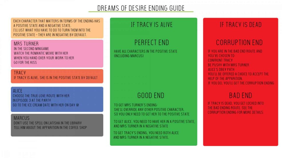 Sex and the City Speeshum of the series