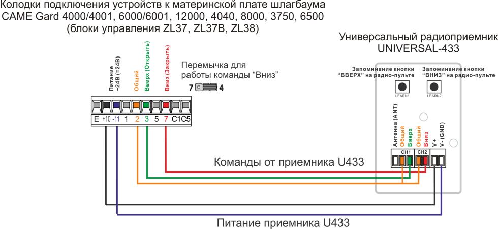Shädman comics in the elevator