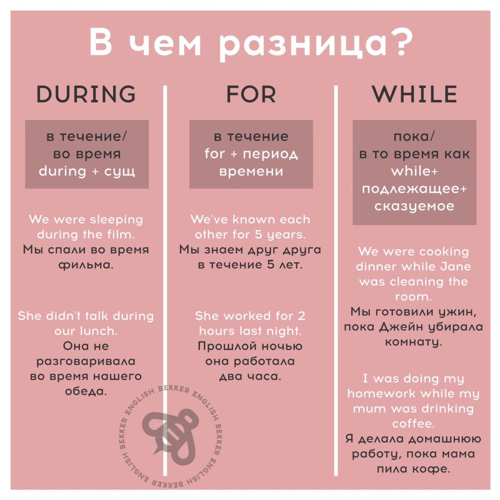 Complete the Sentences with for