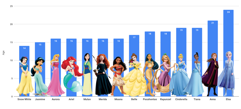 Disney princesses Hentai
