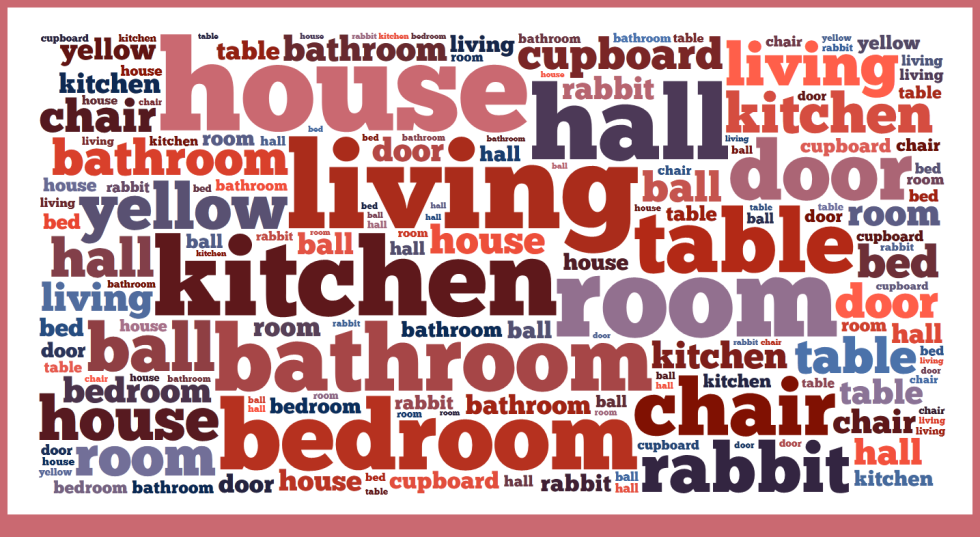 Cloud of words English