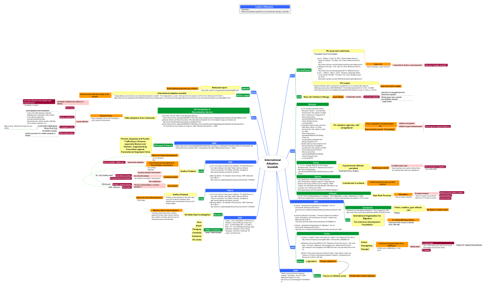 A symbol of intelligence