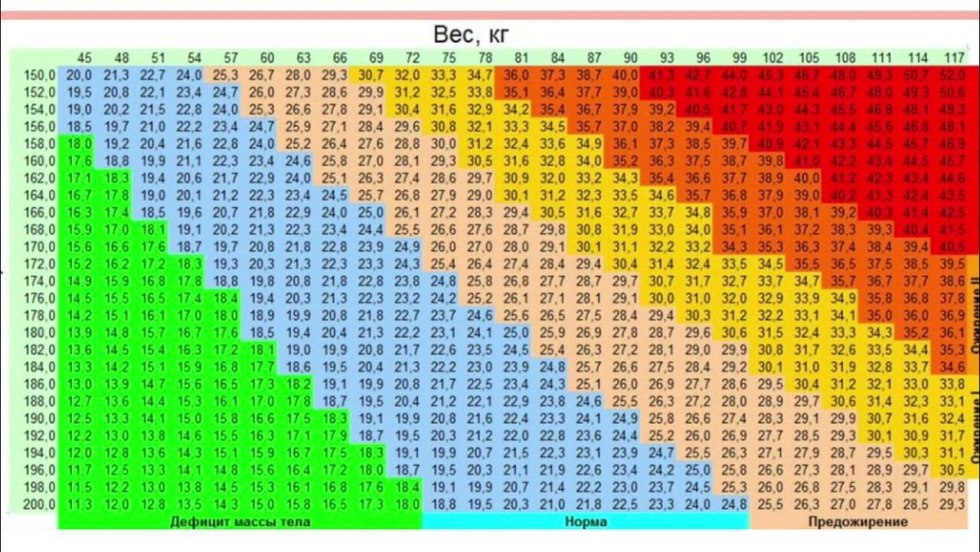 The root chakra of Muladhara
