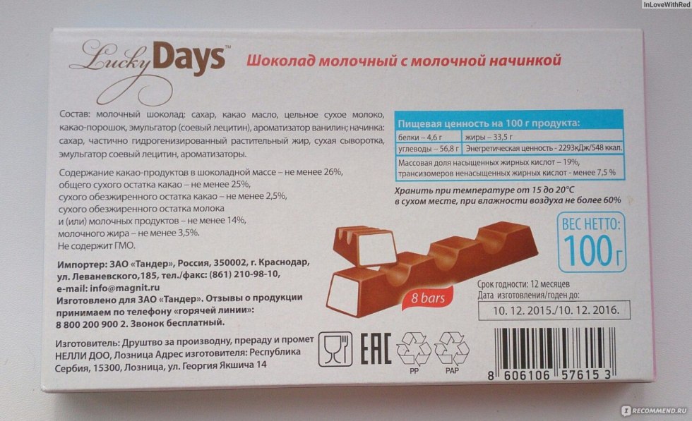 The composition of the chocolate