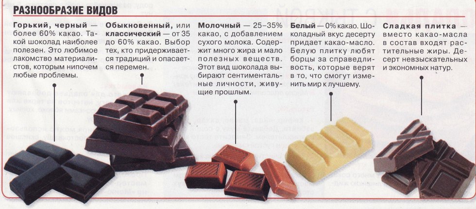 Classification of chocolate