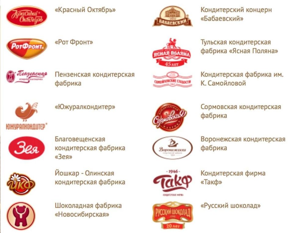 Confectionery factories of Russia list
