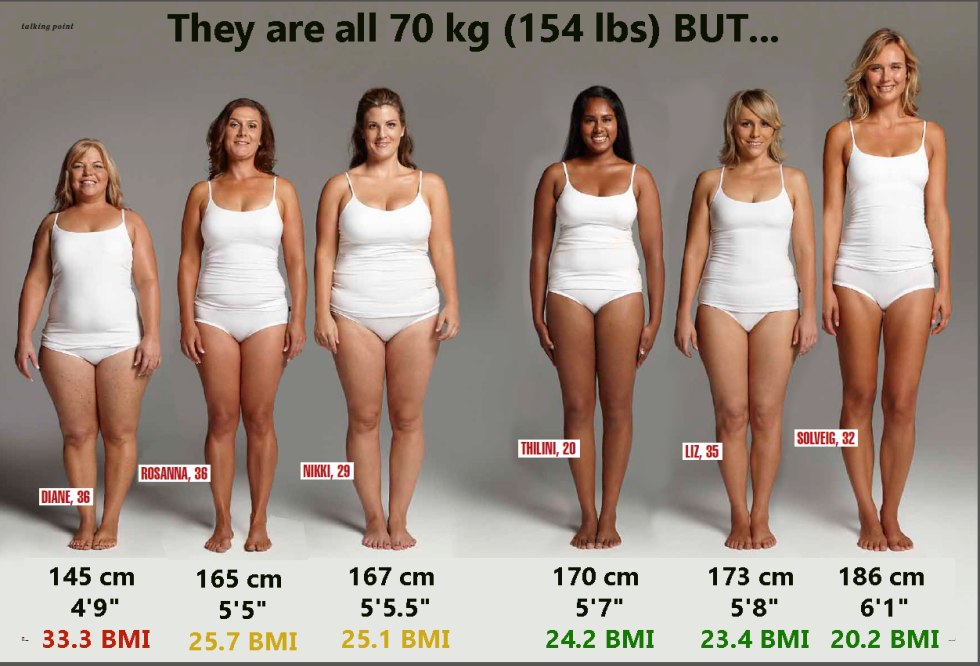 Different girls in one weight