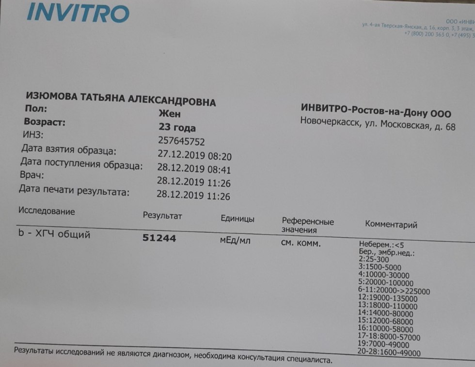 Deciphering blood test for hCG during pregnancy