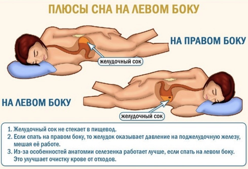 Correct stomach sleep pose