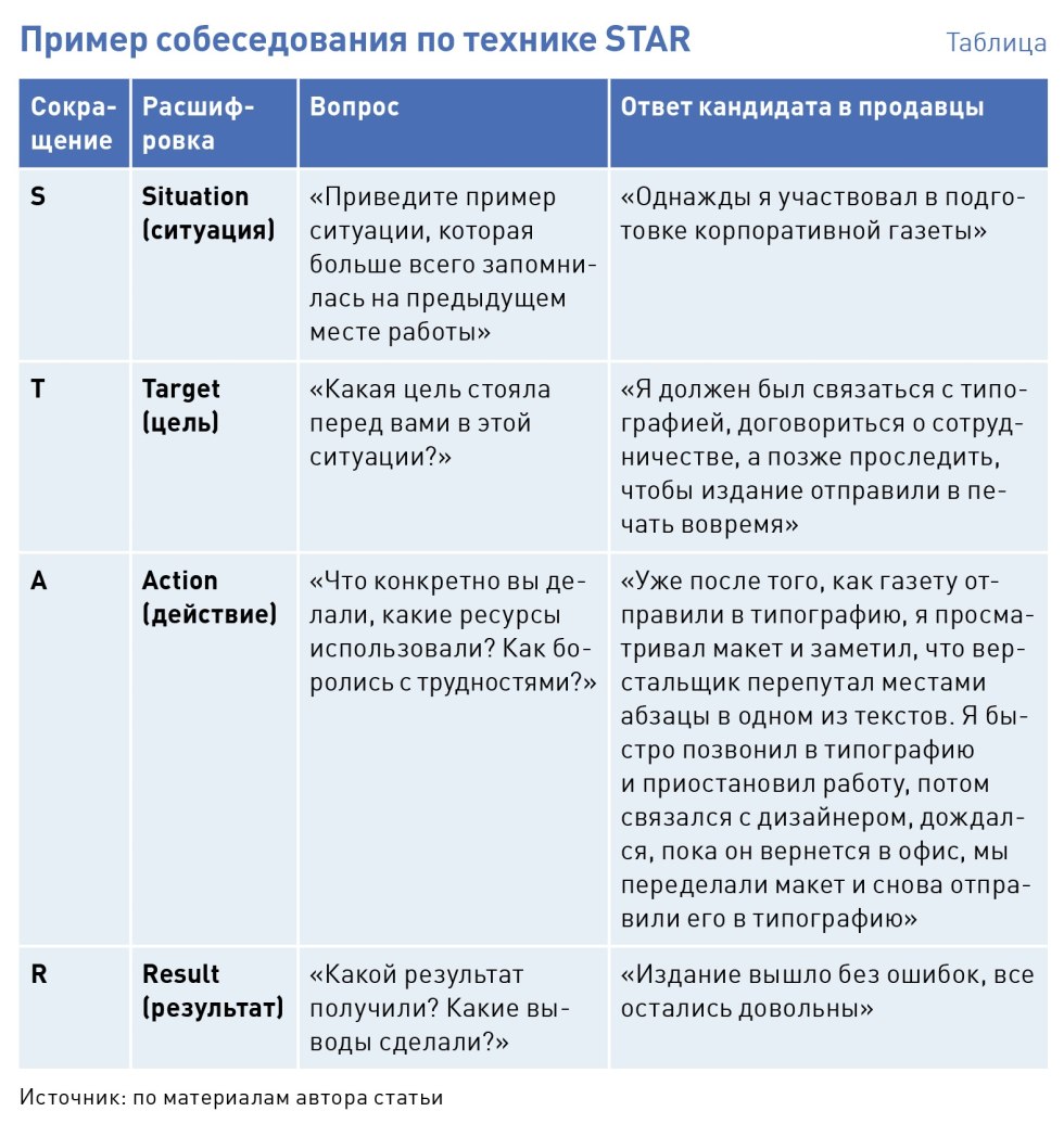 Dark background for amino