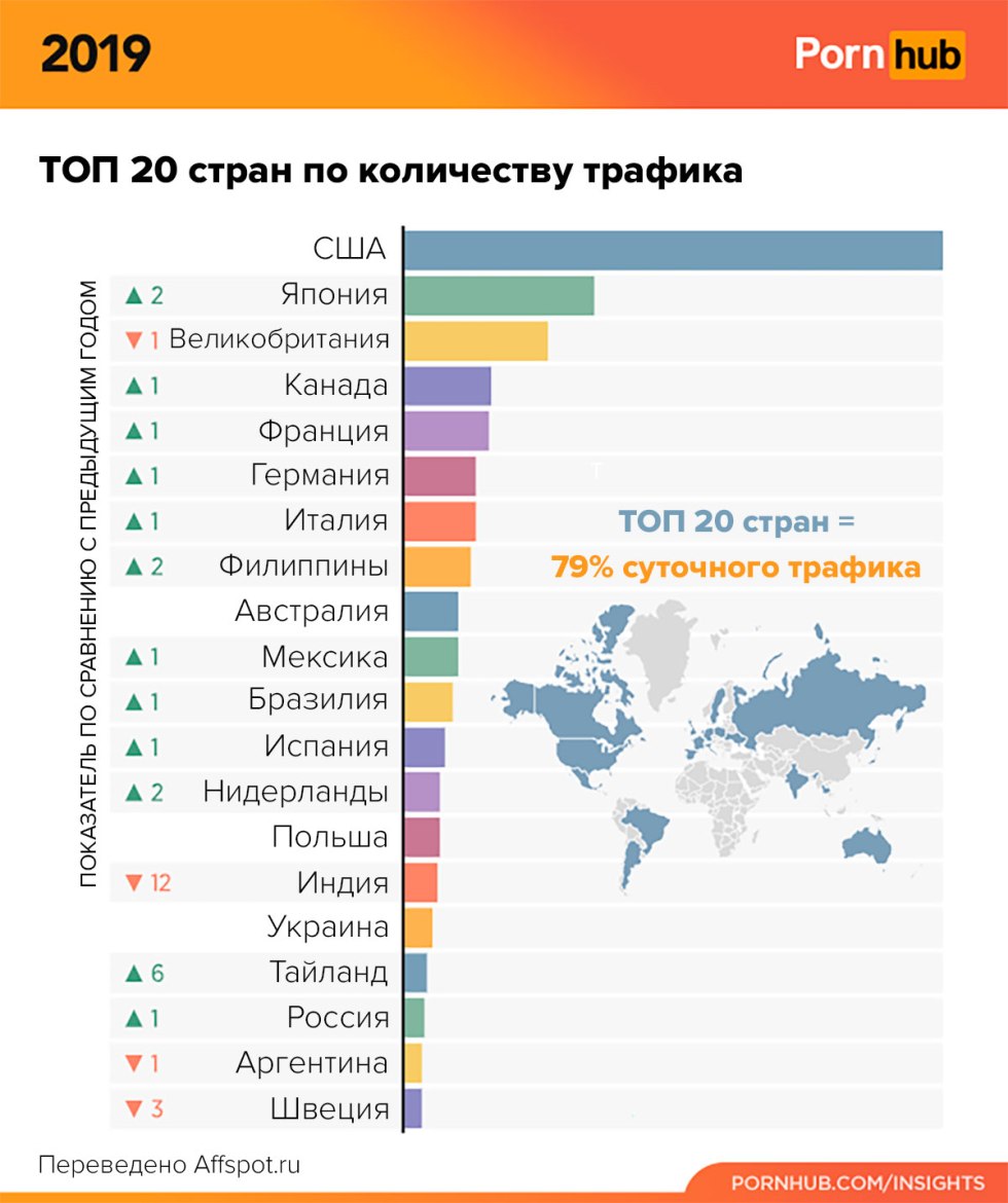 The most popular programming languages 2021