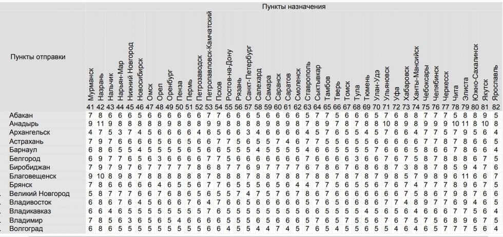 How much the package comes