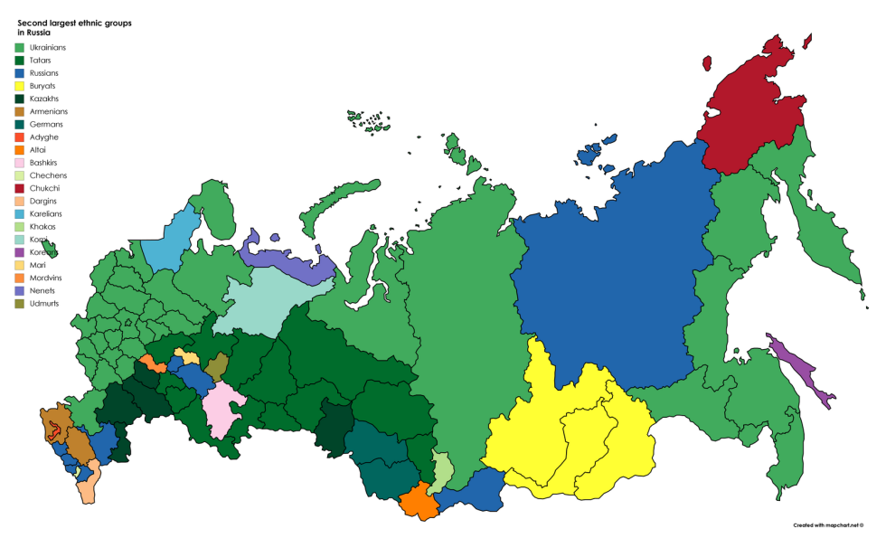 Federal Subjects of Russia