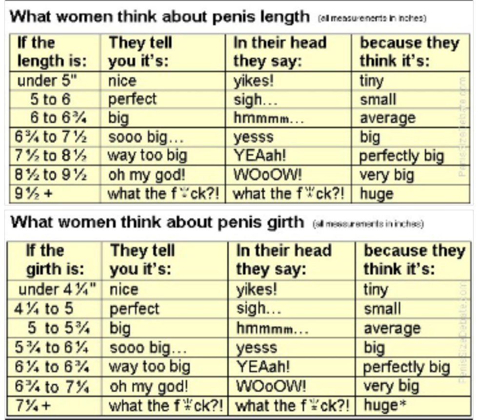 The girl measures the penis