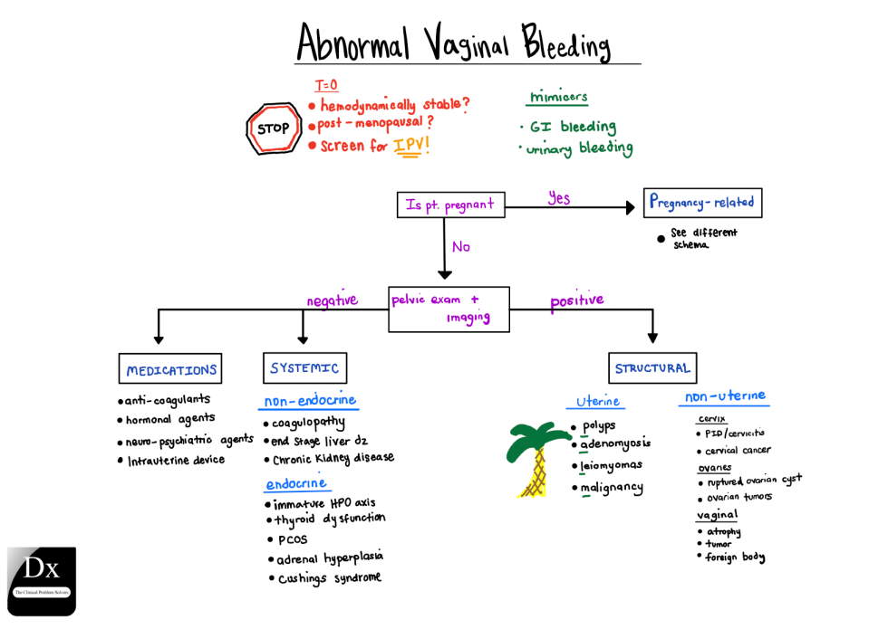 Online Learning Pros and Cons