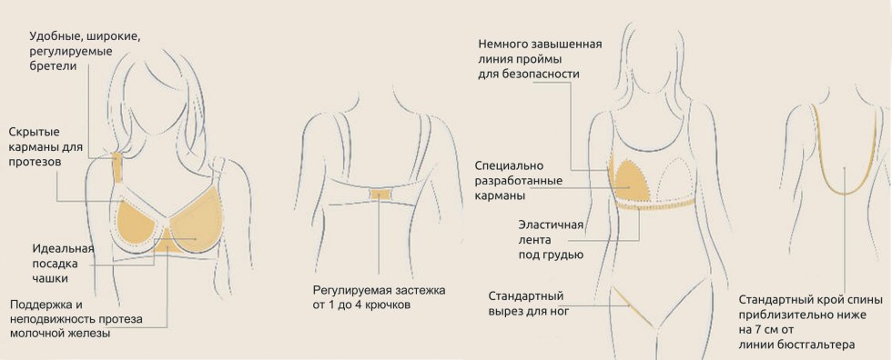 Kegel exercises for the vagina