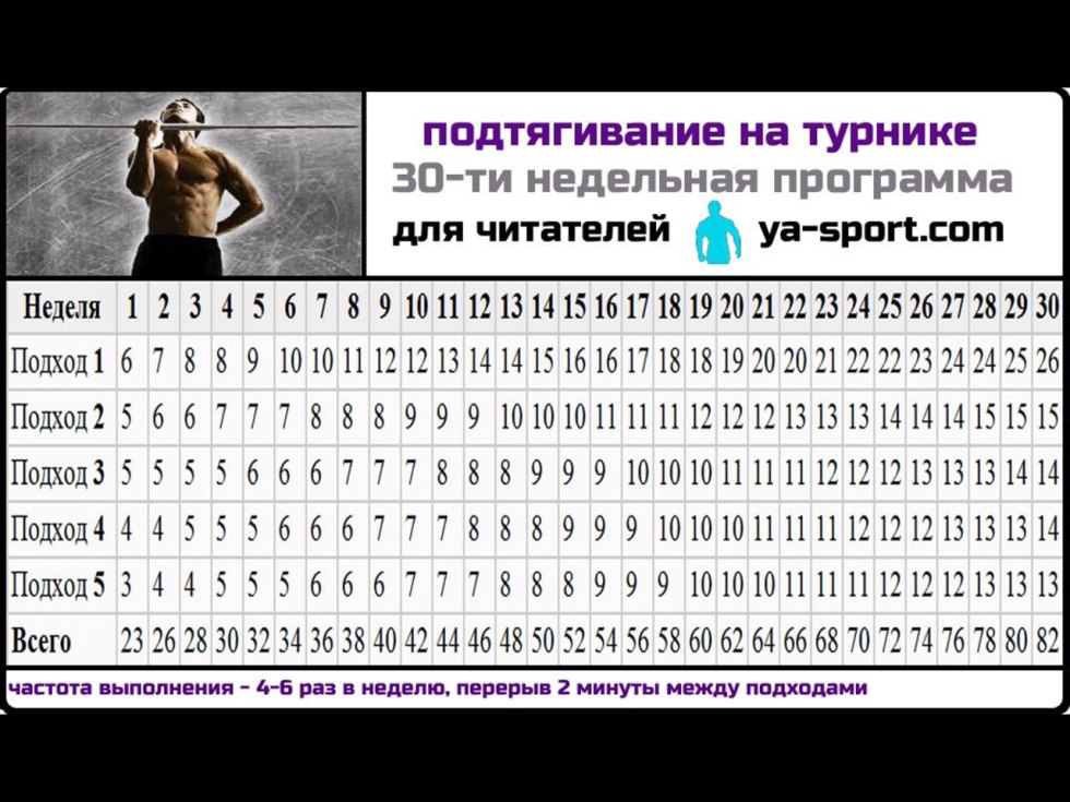 Shurkhovetskaya Christina