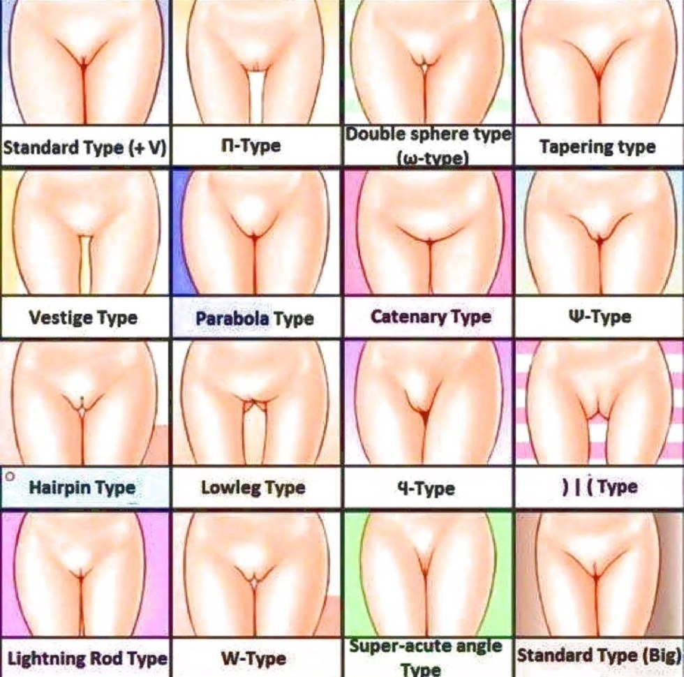 Varieties of female vagina