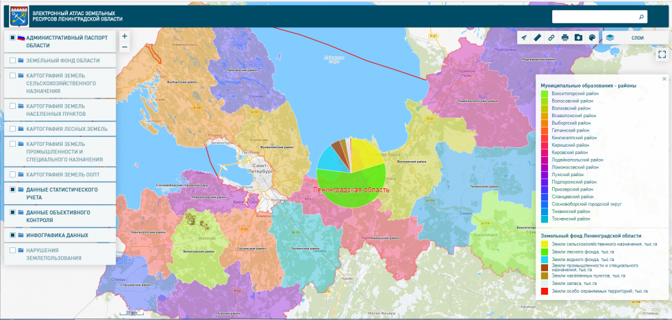 Goncharovsky rural settlement Vyborg district