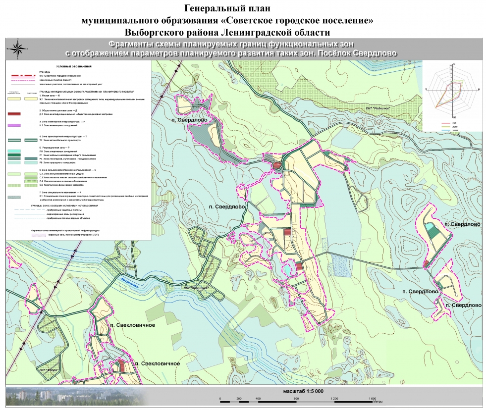 Land Model MO Soviet urban settlement