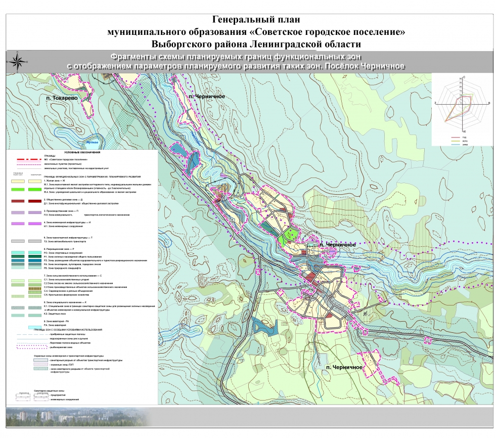 Areas of the Leningrad Region