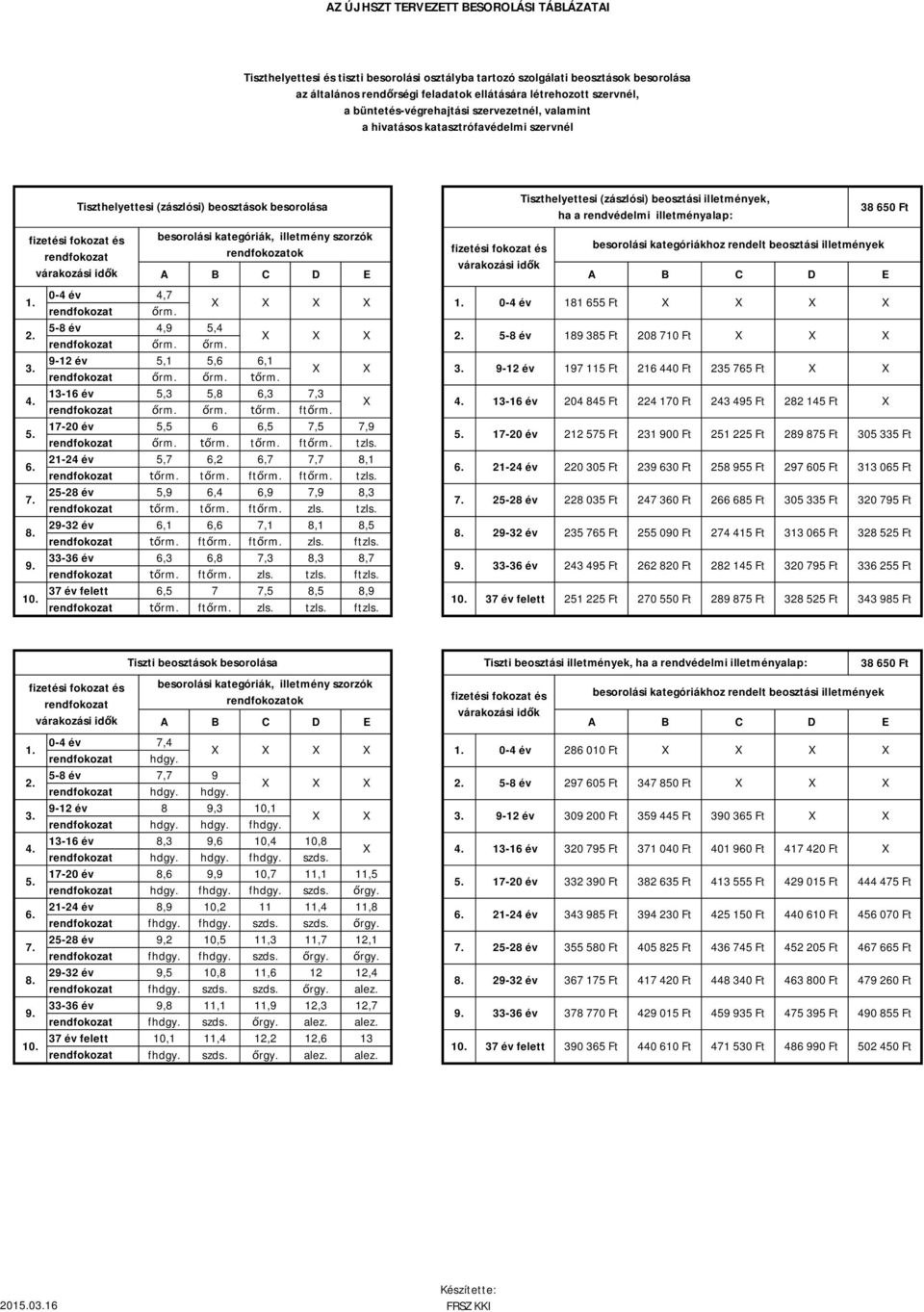 Yalta Alexandrovsky Beach