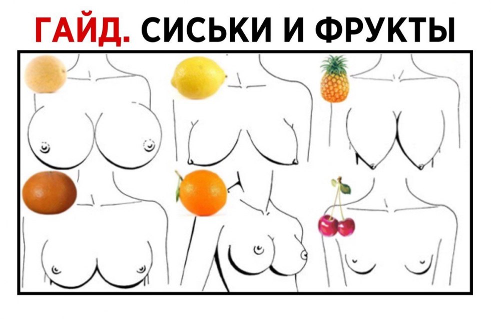 Pear-shaped female breasts