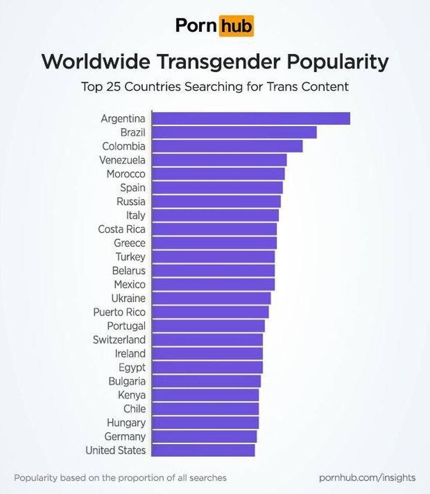 Pornhab statistics around the world