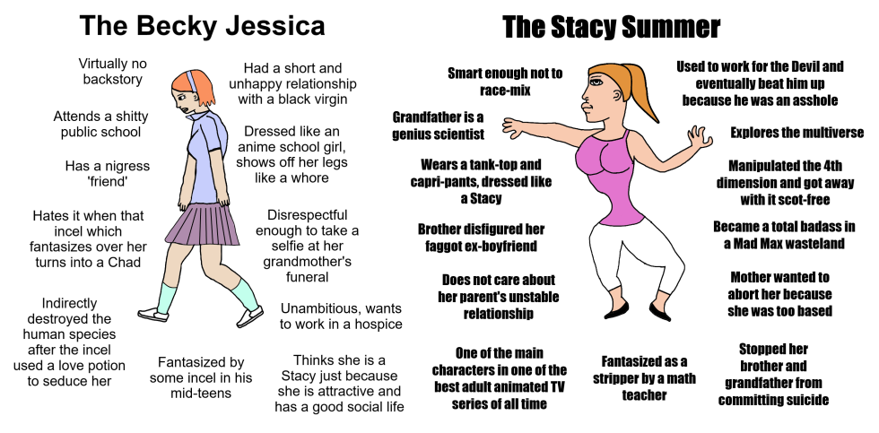 Cheeds and Incels Staisi