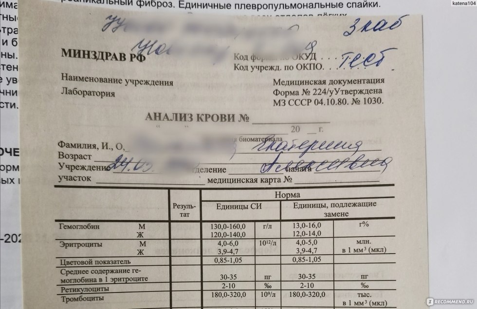 Blood test for coronavirus