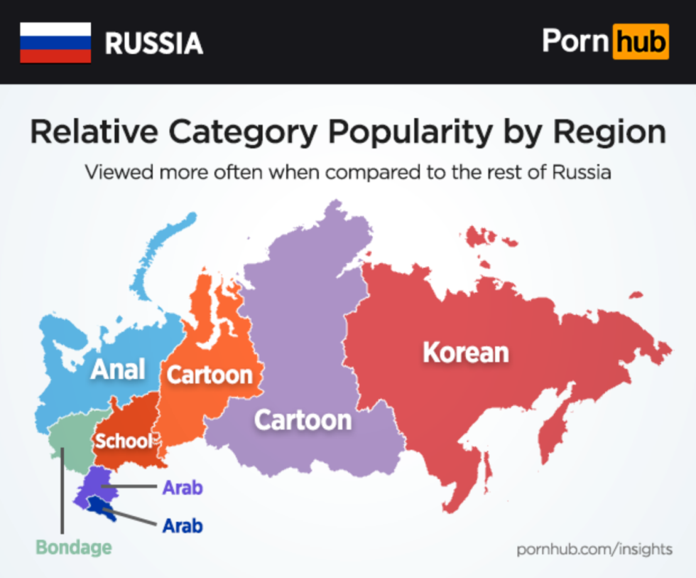 Pornhab Statistics in Russia