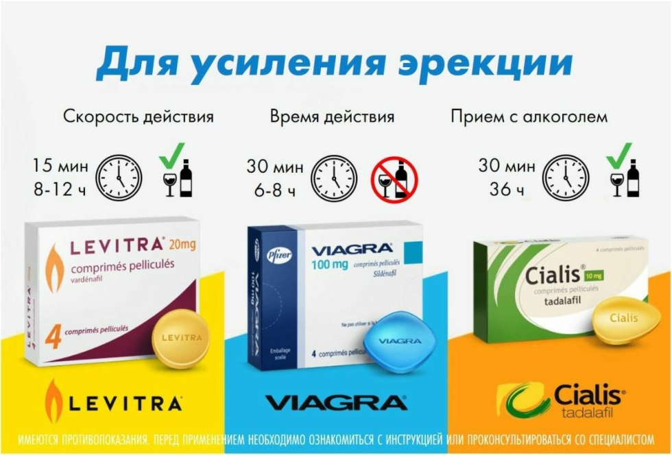 Erectile Dysfunction Viagra Cialis Levitra