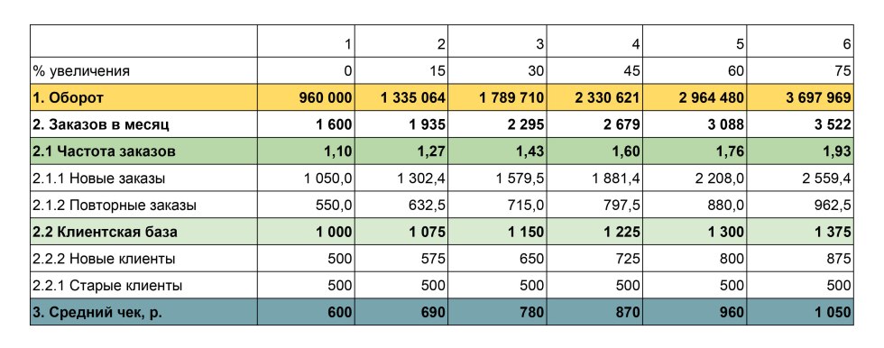 Bodybuilding training