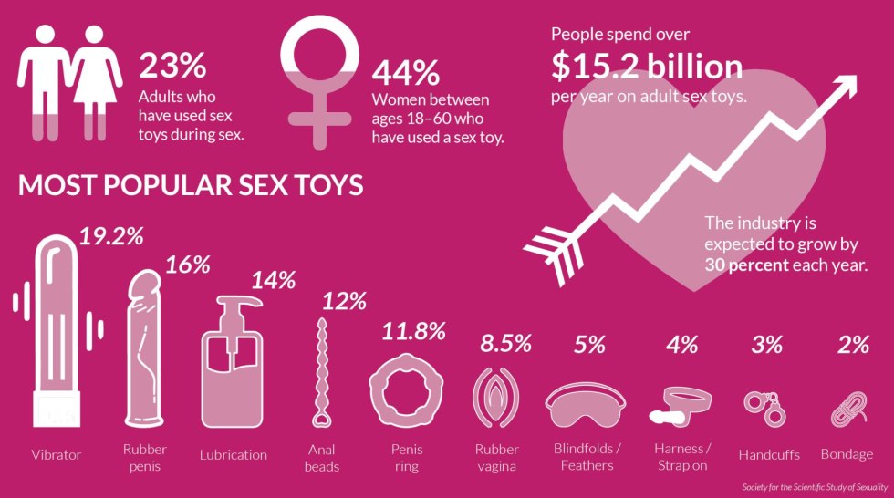 STEP Sister or Half Sister