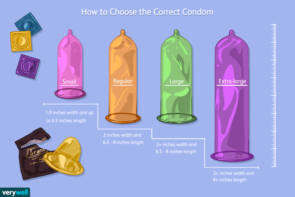 Women's condom in the anus